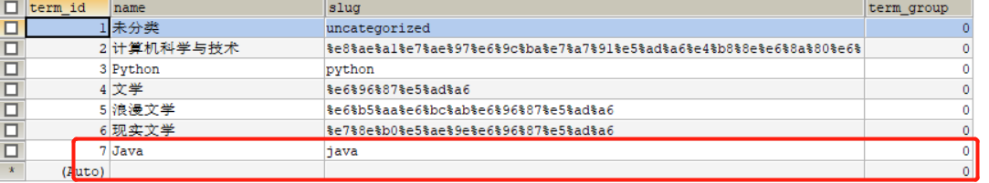 分析wordpress数据表之分类标签表 功能篇 Blog