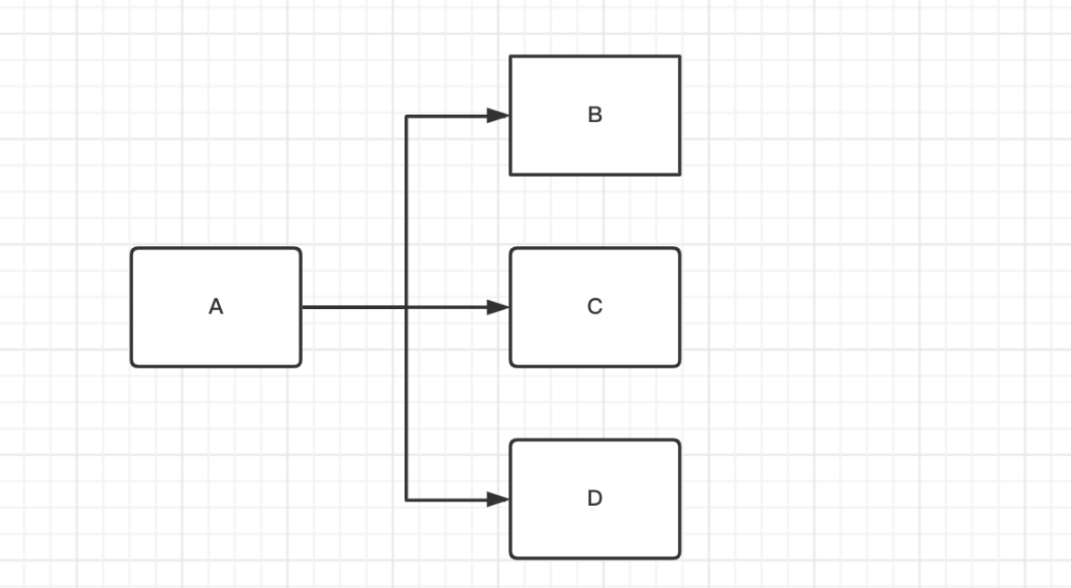 从零开始学yc Framework之gobrs Async Blog